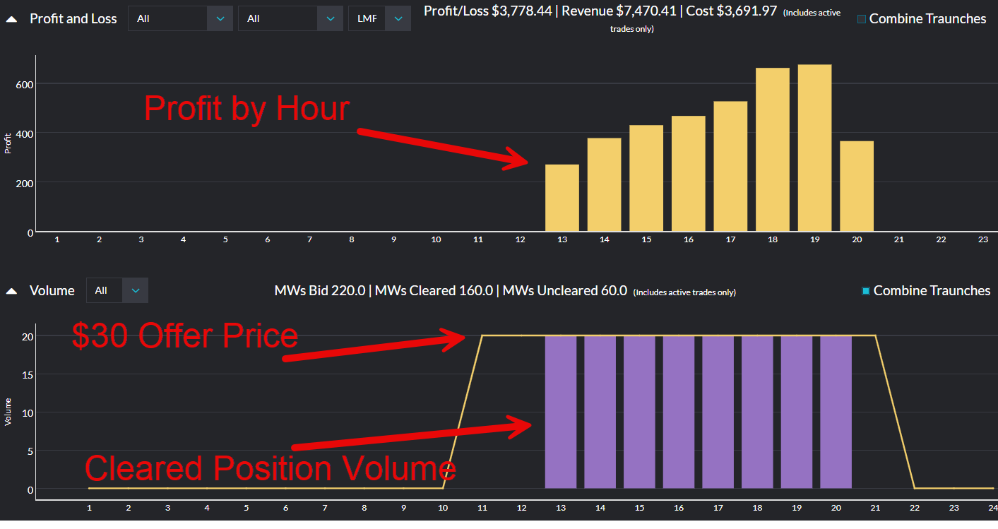 power trading profit by hour example