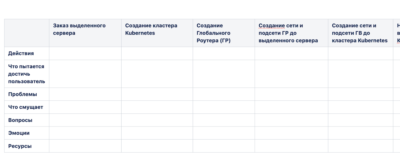 Customer Journey Map.