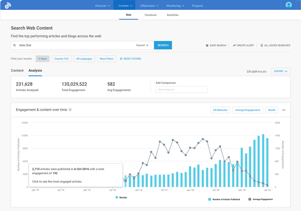 BuzzSumo Screenshot