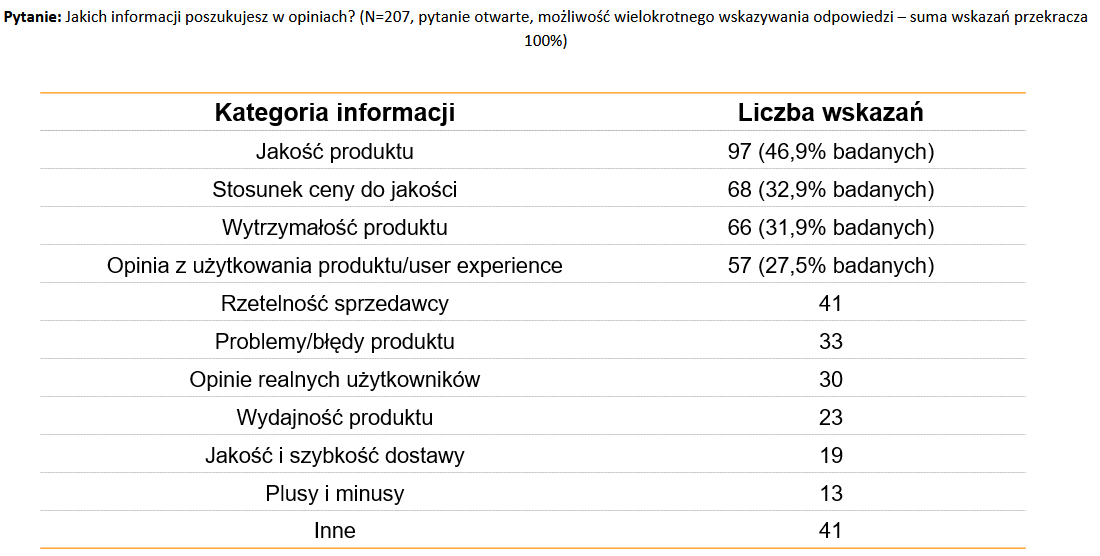 Znaczenie opinii klientów w procesie podejmowania decyzji zakupowych