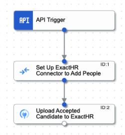 How to create a Custom Connector in Google Cloud Application Integration