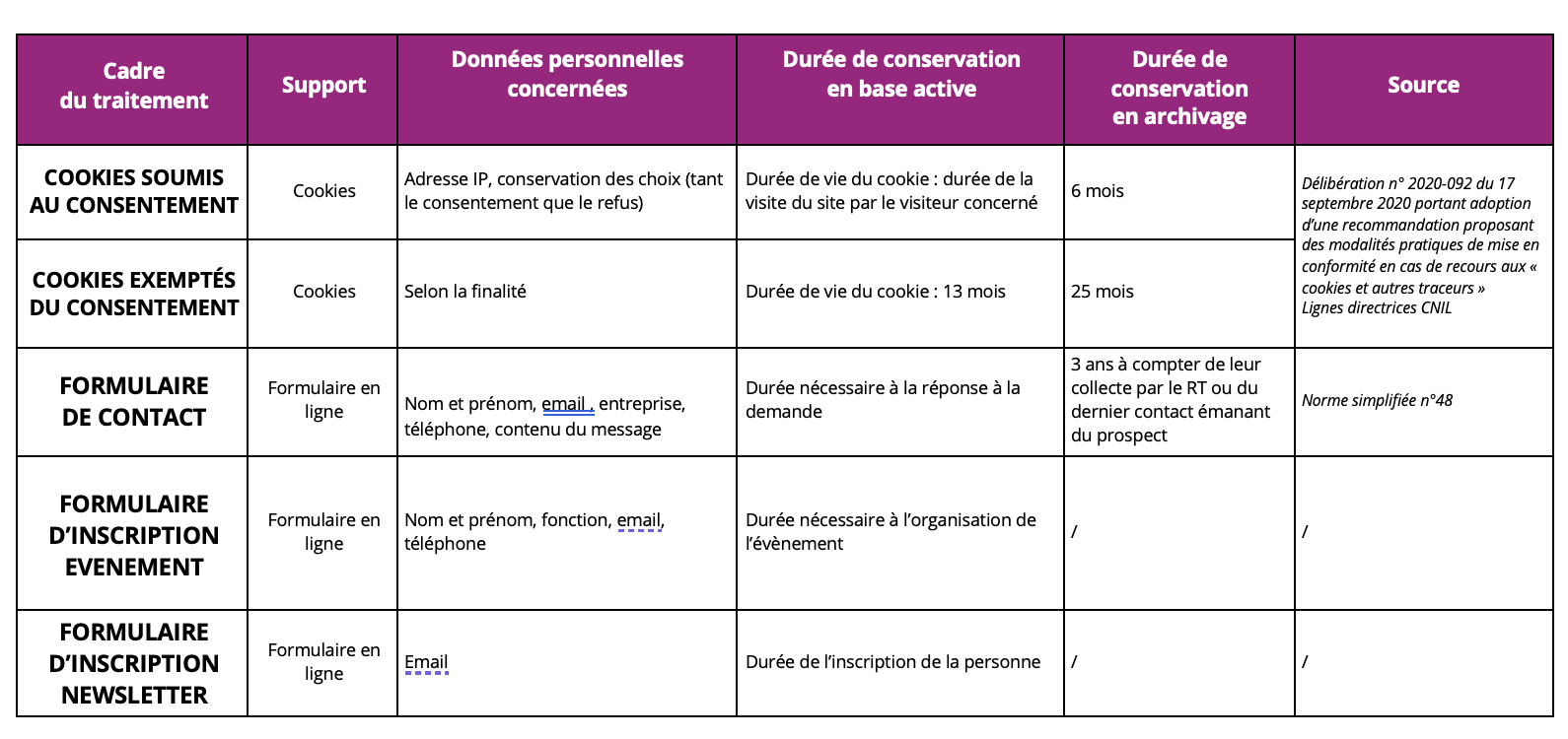 Une image contenant texte, capture d’écran, reçu, Police

Description générée automatiquement