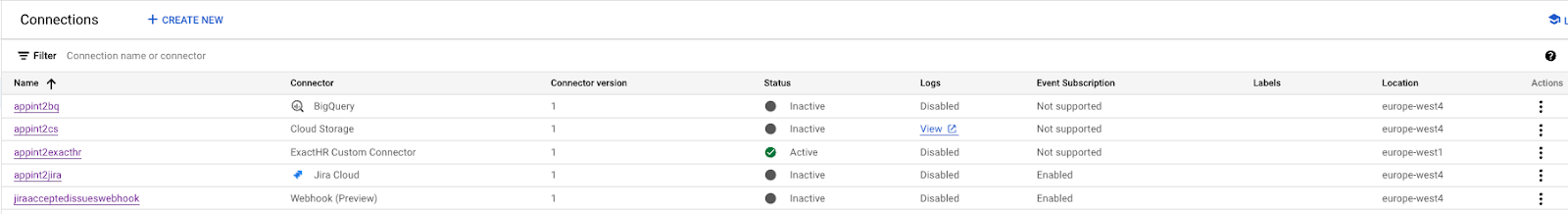 How to create a Custom Connector in Google Cloud Application Integration