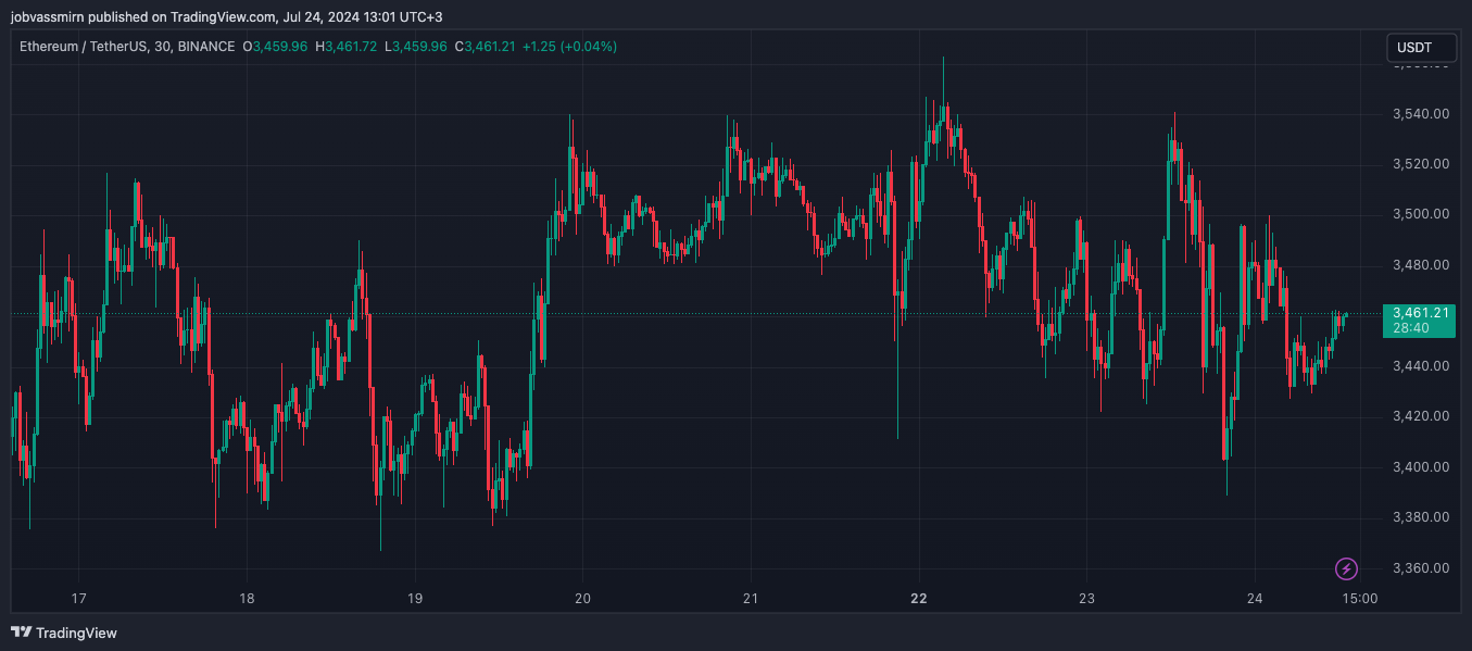 Анализаторът записа сигнал за закупуване на биткойн