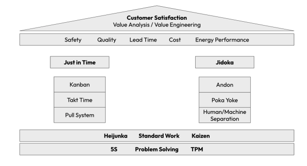 Methode-Lean-Agile