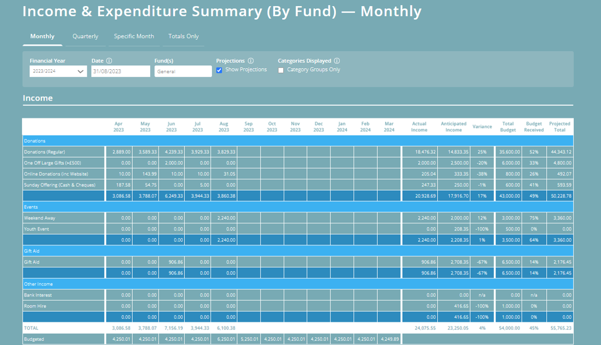 Income and Expenditure Summary (by Fund) report - a key Charity Financial Report