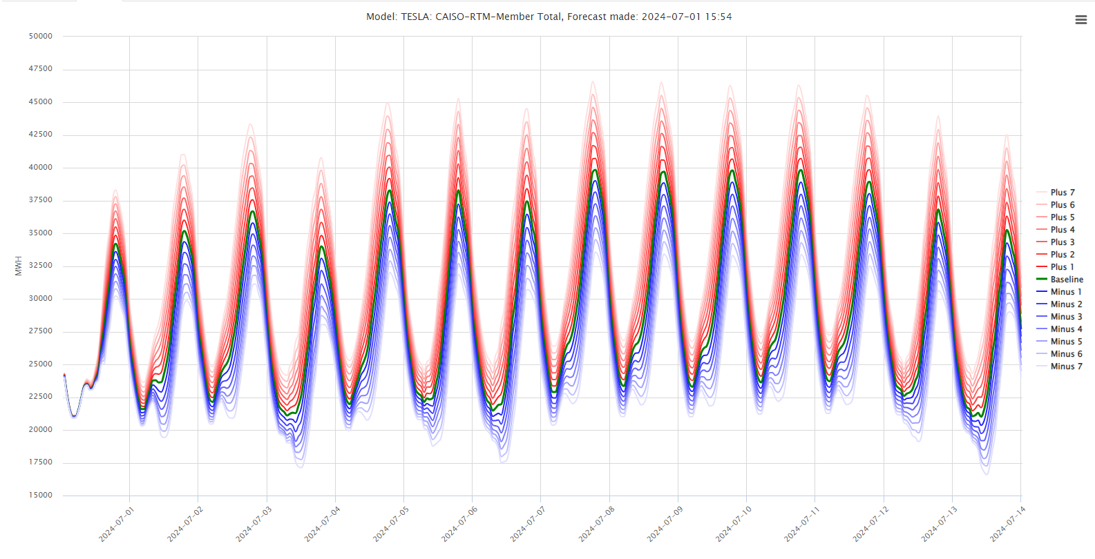 Yes Energy’s TESLA load forecasting software