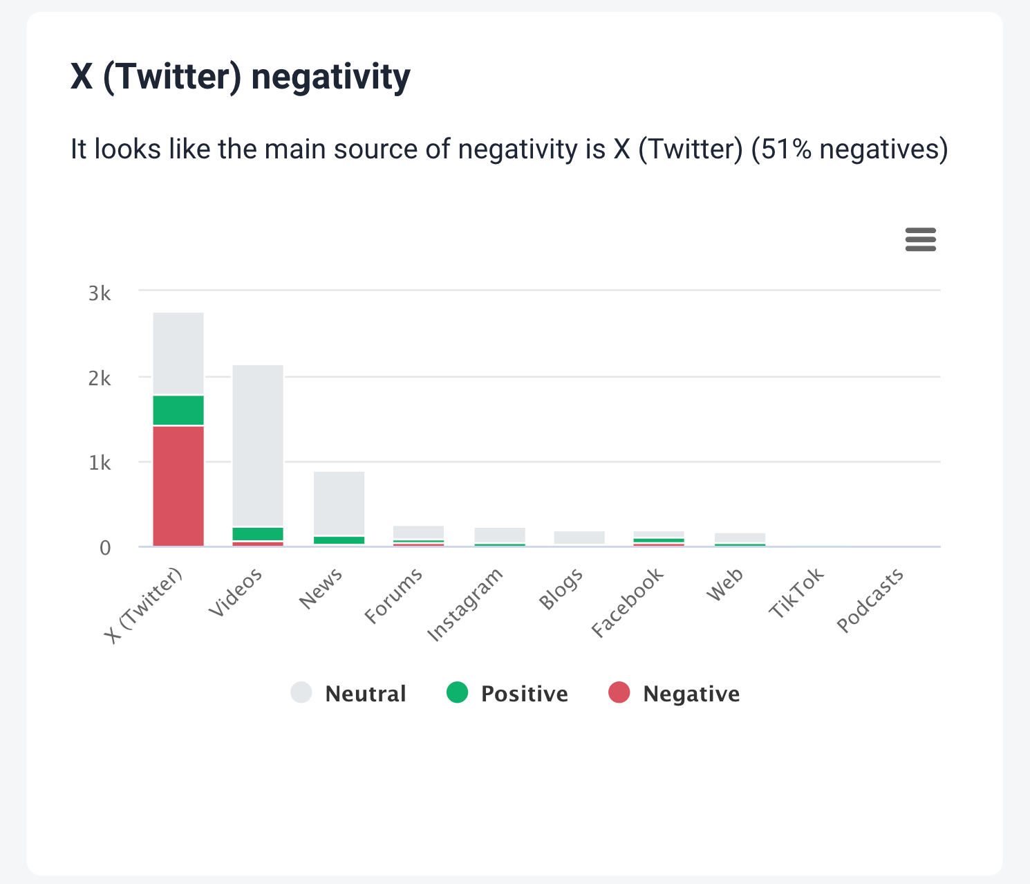 brand24 ai metrics analysis source of negativity