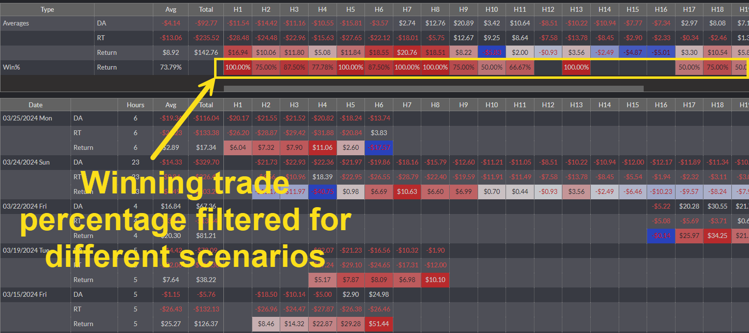 winning power trade percentage filtered for different scenarios