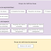 CVSS 4.0: Nueva Versión De Evaluación De Vulnerabilidades