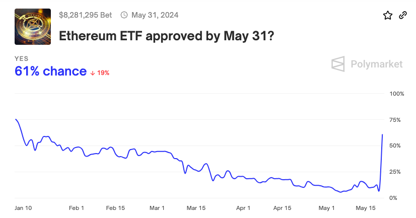 Аналитики спрогнозировали высокую волатильность Ethereum на фоне хайпа вокруг ETF