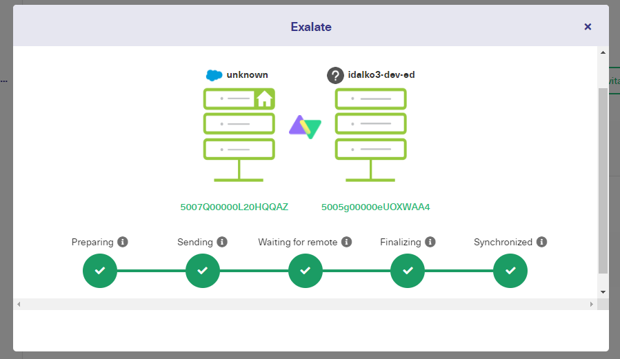 successful salesforce to Salesforce Integration 