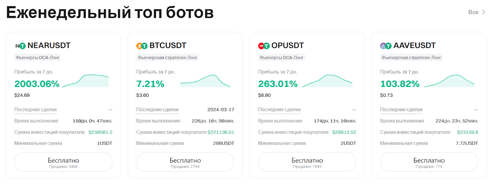 Партнерство с Месси и 25 млн пользователей — обзор биржи Bitget