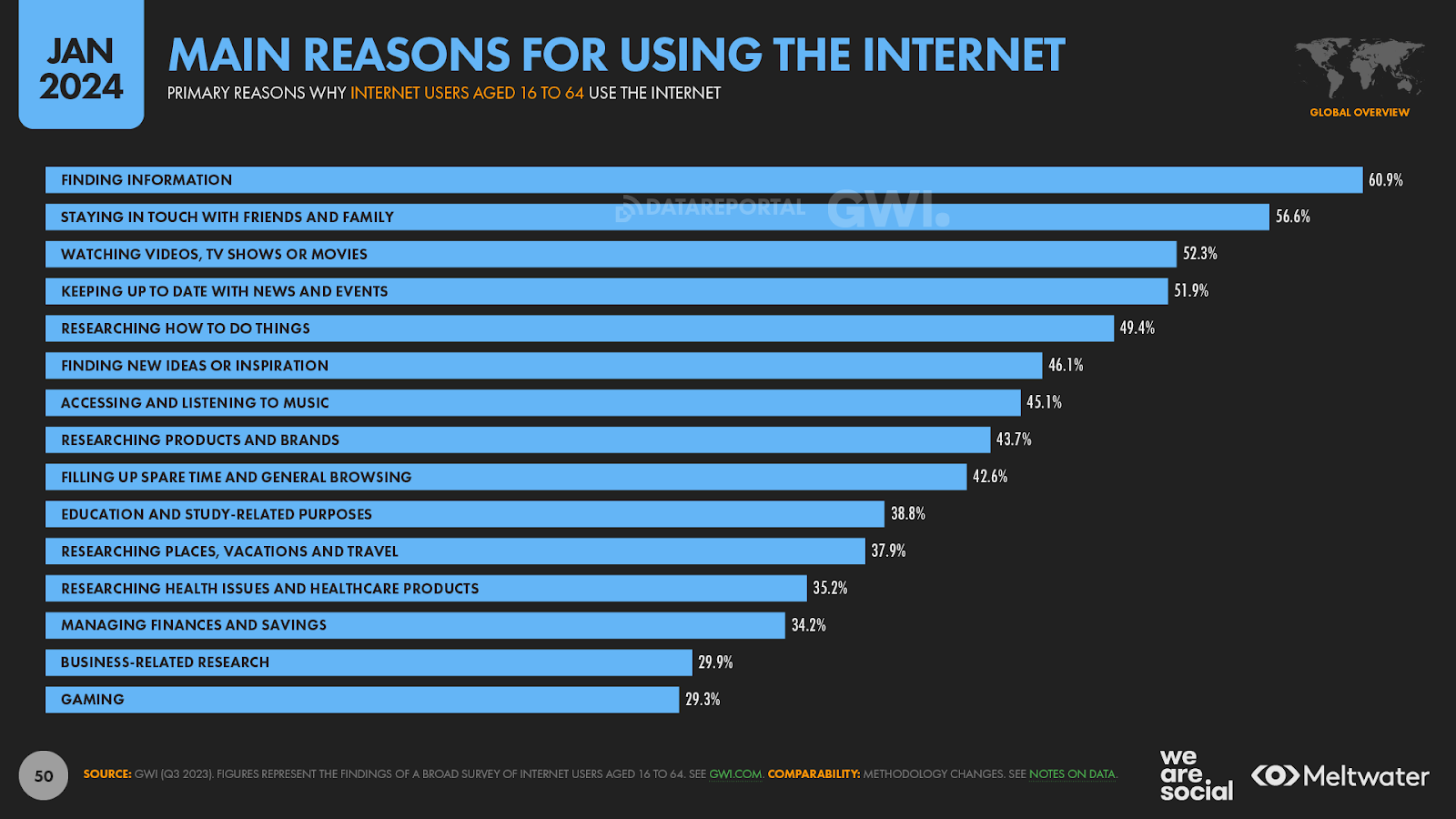 razones uso internet
