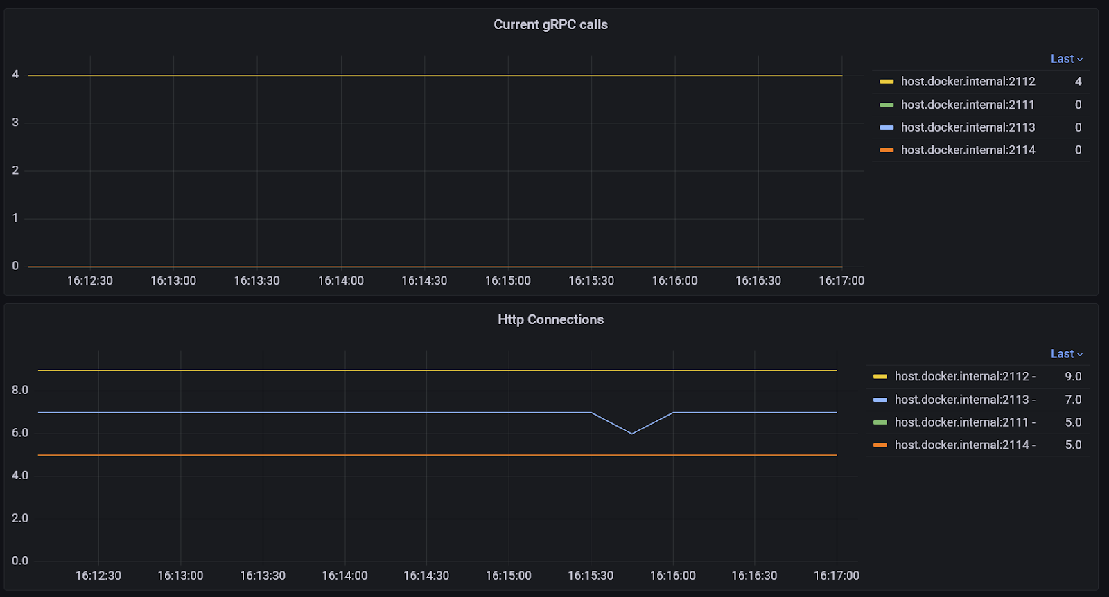 EventstoreDB gRPC & Http