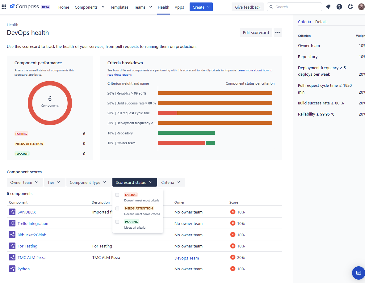 Atlassian Compass Health card