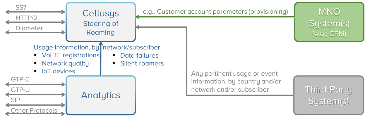 A diagram of a customer account
Description automatically generated