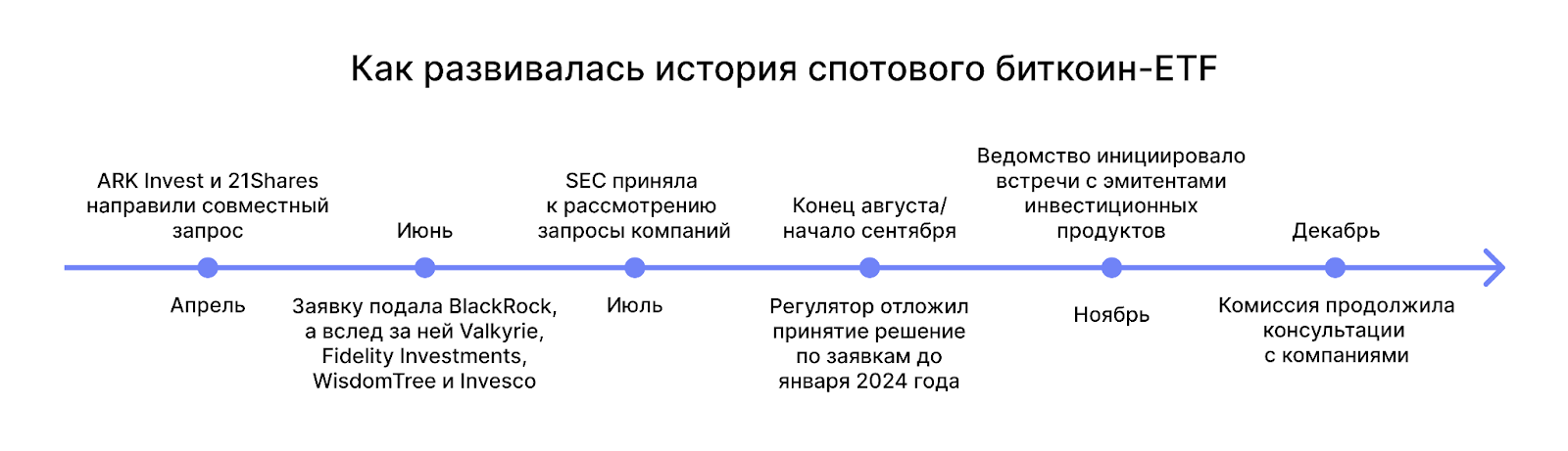 Главные события и тренды 2023 года: конец криптозимы и ETF-гонка