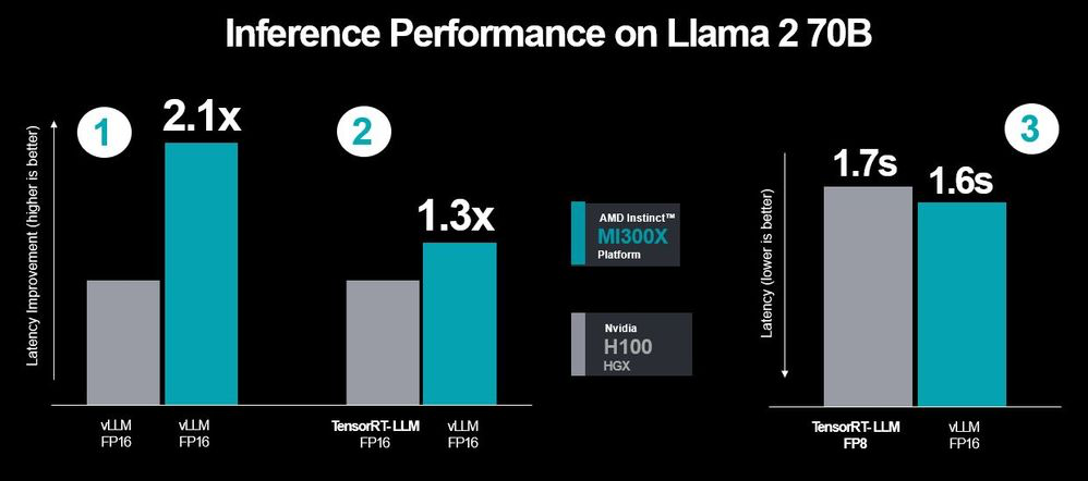 Показатели инференсов Llama-70B. 