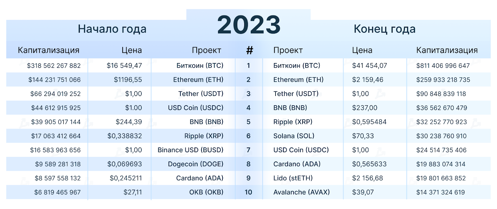 Главные события и тренды 2023 года: конец криптозимы и ETF-гонка