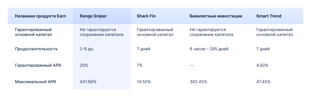 Партнерство с Месси и 25 млн пользователей — обзор биржи Bitget