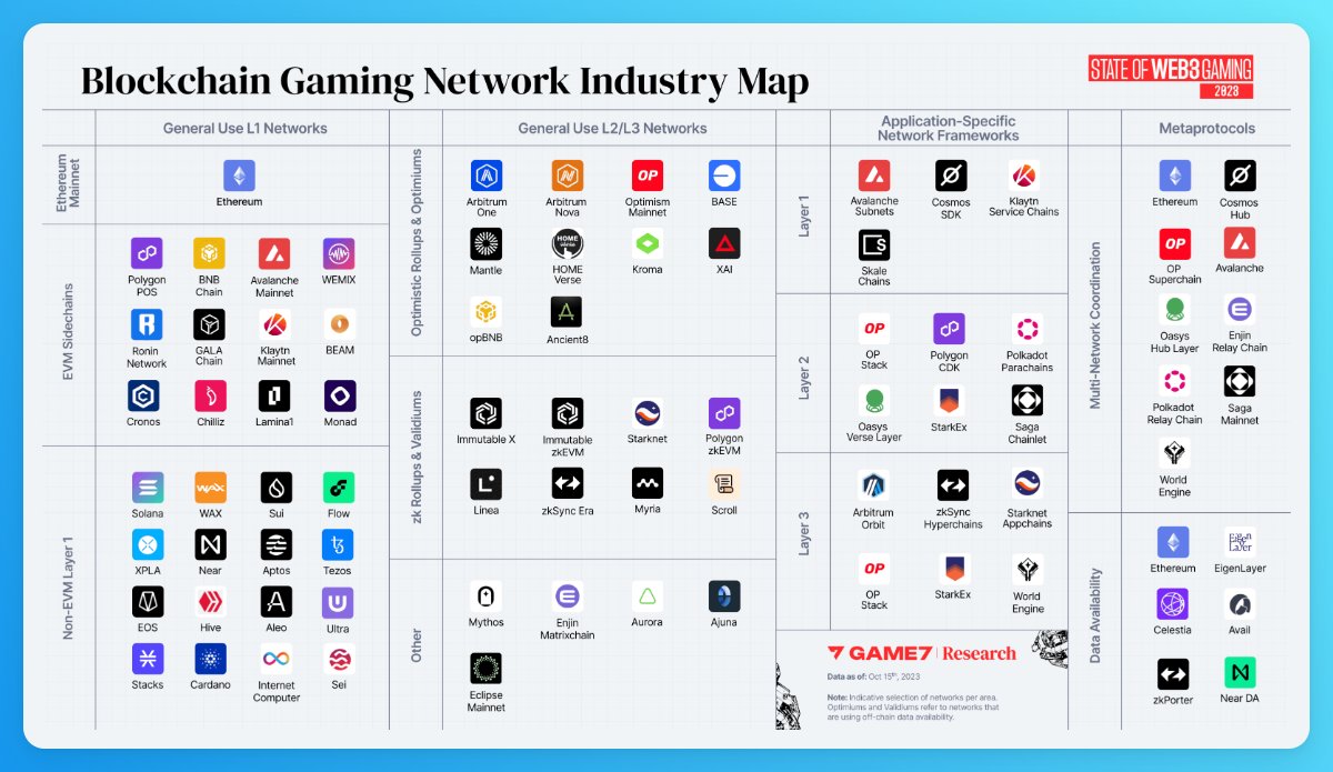 Капитализация GameFi-токенов обвалилась на 86%