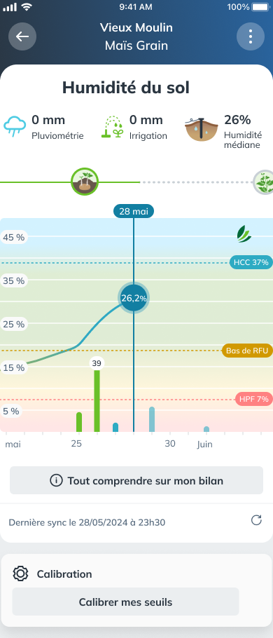 Nouveauté :   Avec Soilcrop, Sencrop poursuit ses avancées sur les sujets d’irrigation