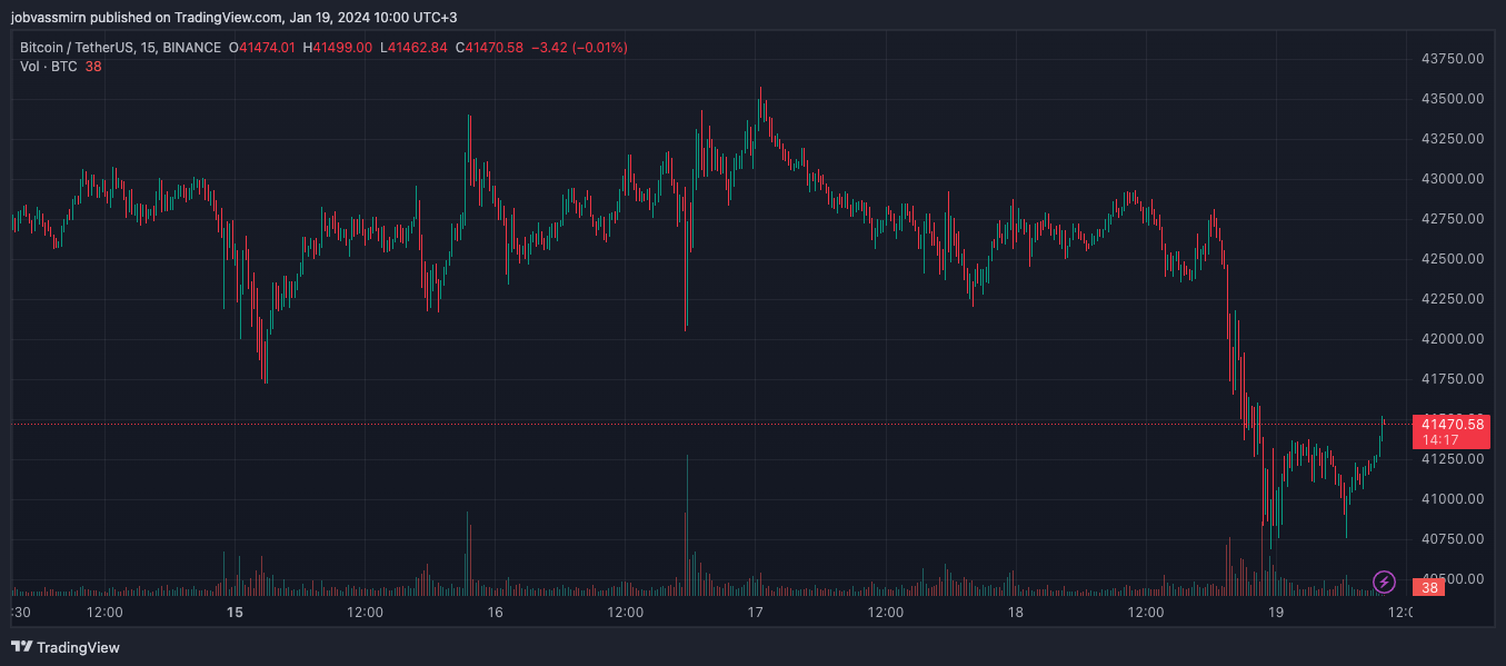 Эксперты объяснили негативное влияние ETF на цену биткоина