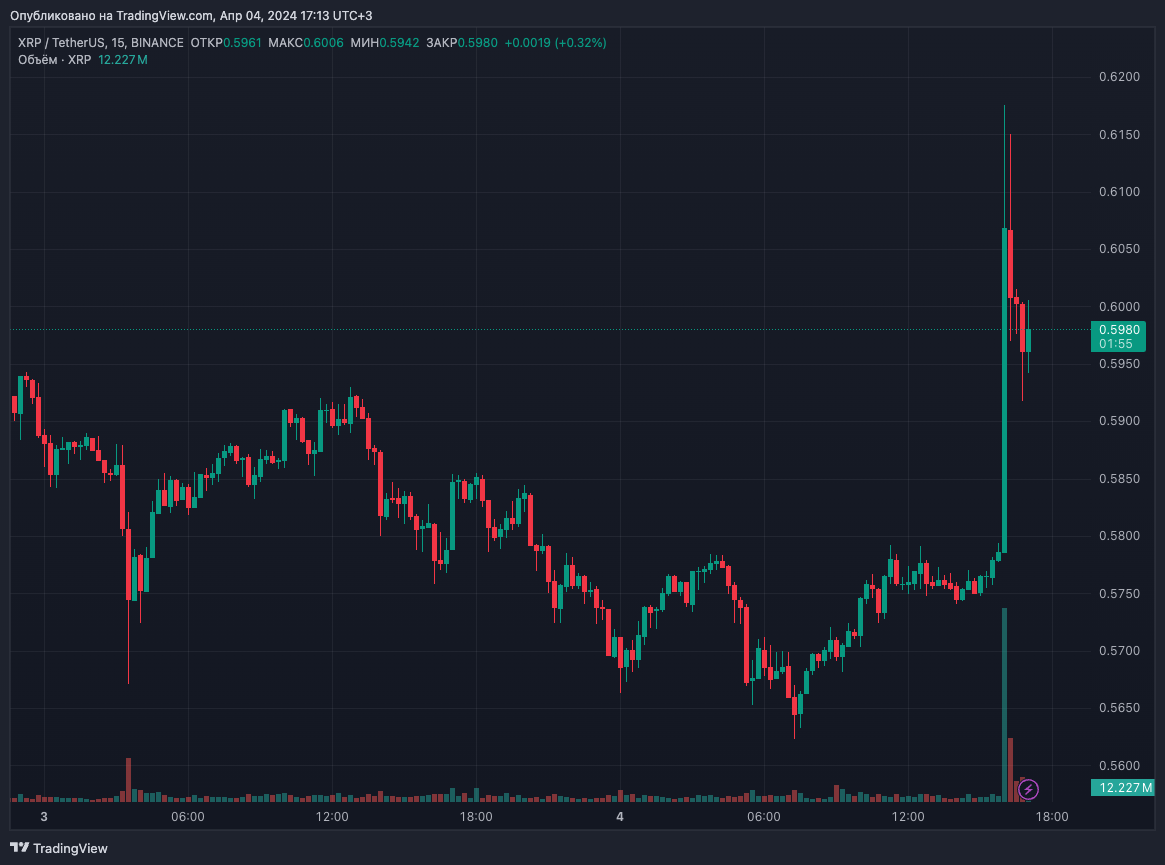 Ripple обозначила сроки запуска собственного стейблкоина