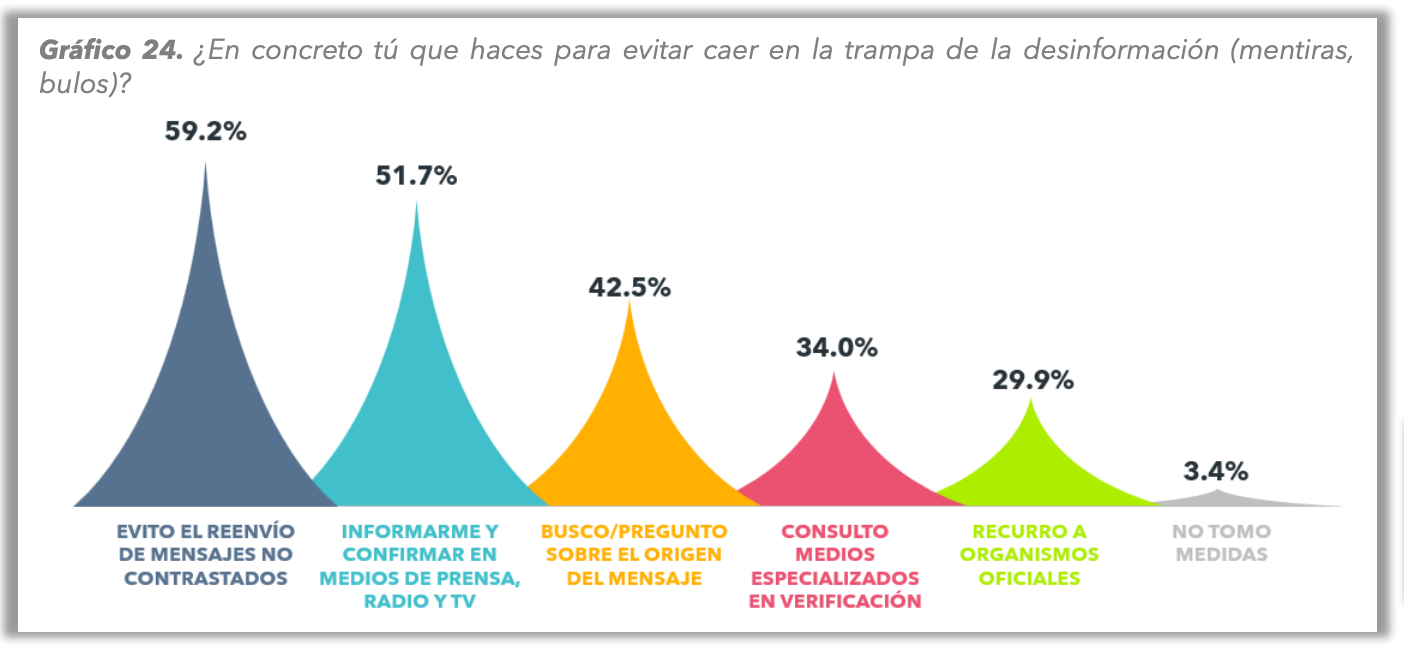 desinformación