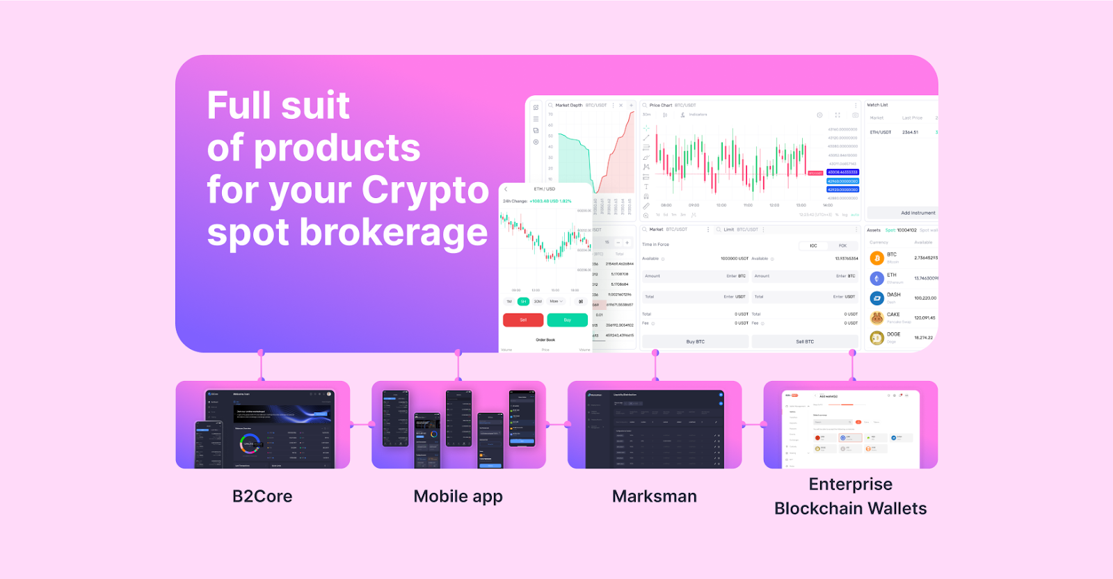 B2Trader Brokerage Platform – The Next-Gen Tool For Brokers