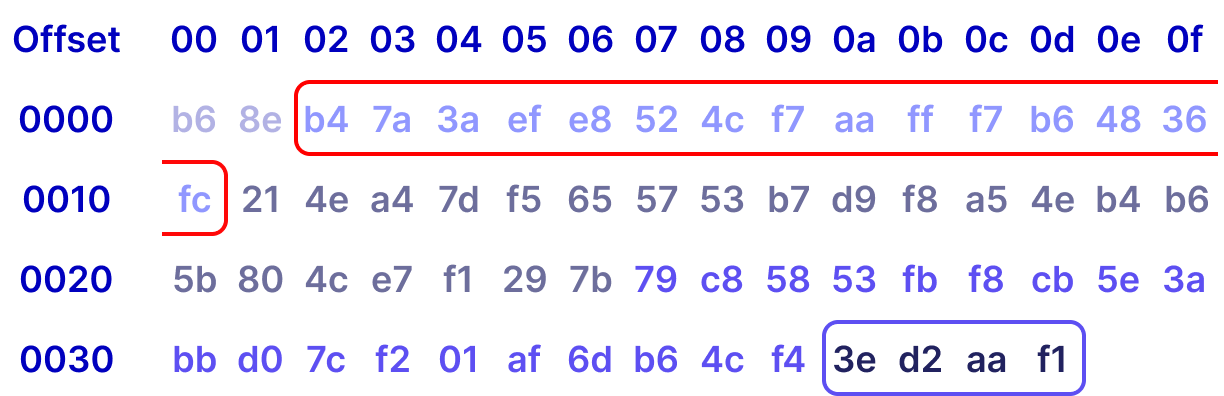 Diagram of the initial TCP sequence