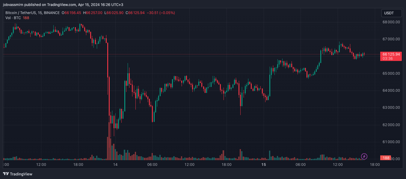 Эксперт спрогнозировал начало медвежьего рынка при биткоине ниже $59 000