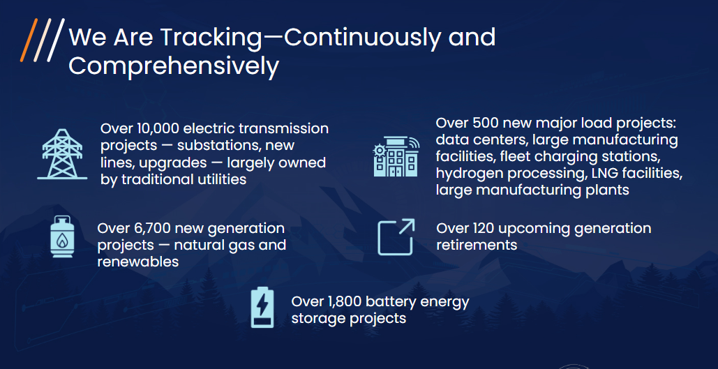 we are tracking continuously and comprehensively