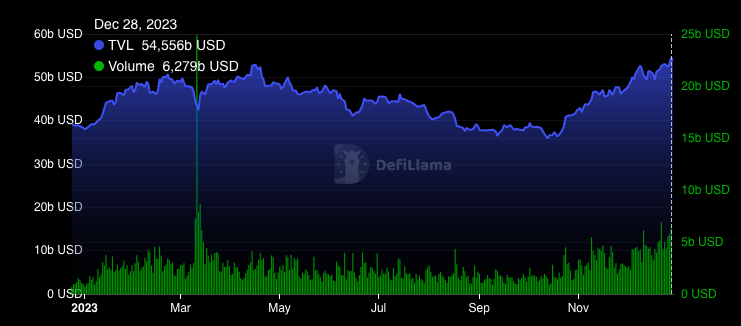 Главные события и тренды 2023 года: конец криптозимы и ETF-гонка