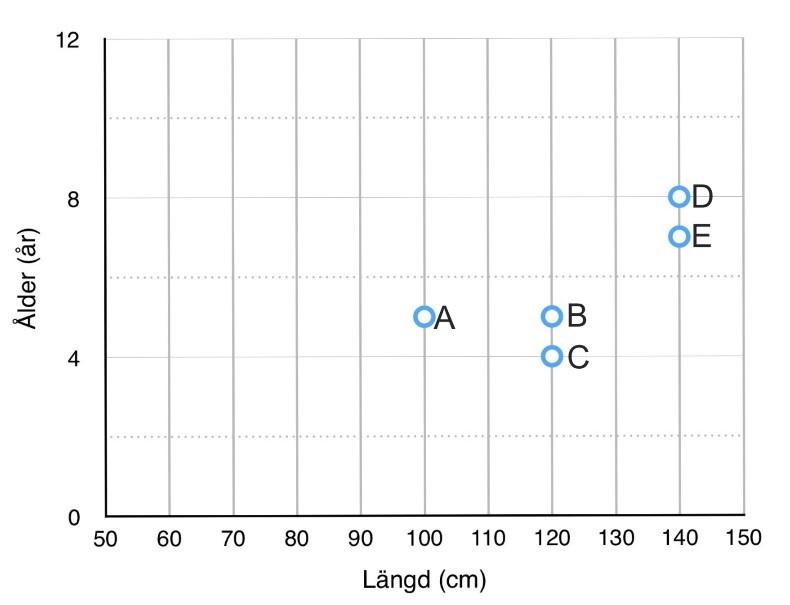 En bild som visar text, linje, diagram, Graf

Automatiskt genererad beskrivning