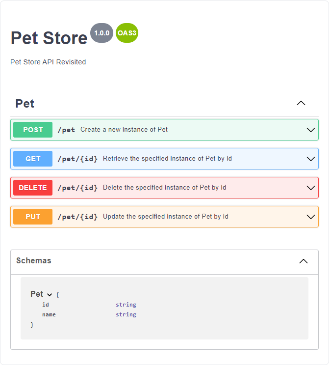 Sample documentation created in Gravitee's API Designer Tool