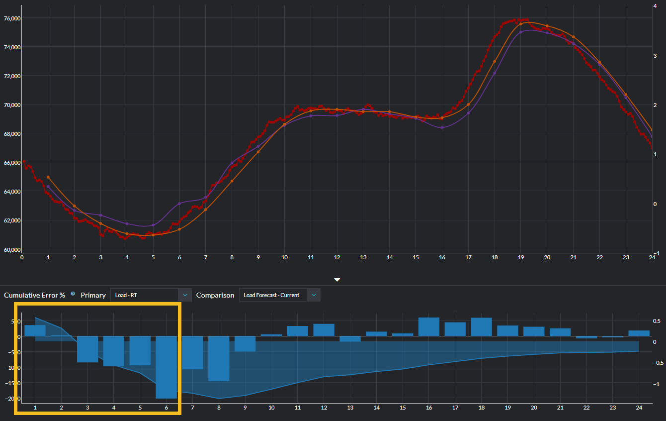 PowerSignals screenshot