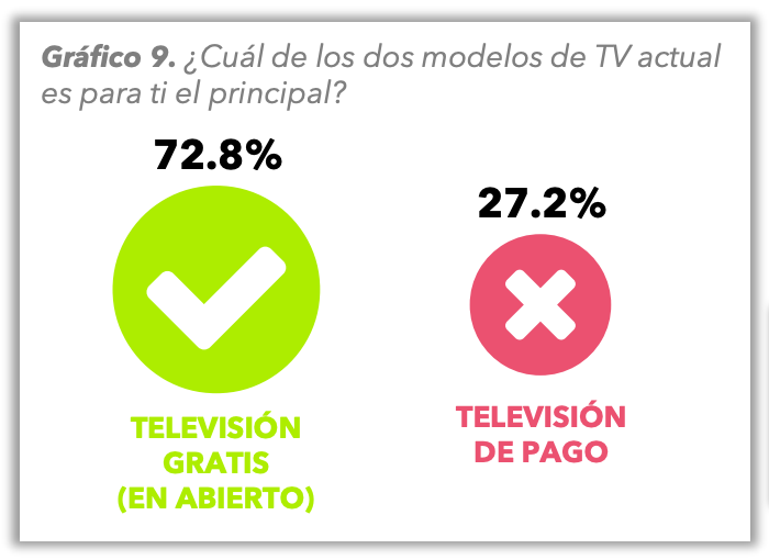 tv gratuita y de pago