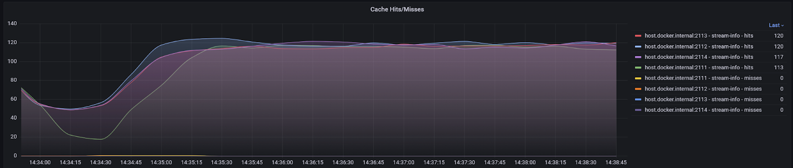 EventStoreDB Caches