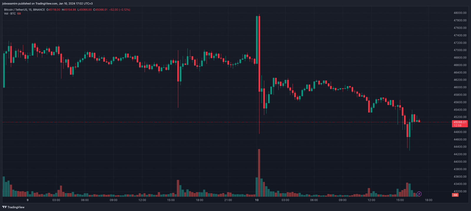 В Ripple посоветовали SEC провести расследование «самой себя»