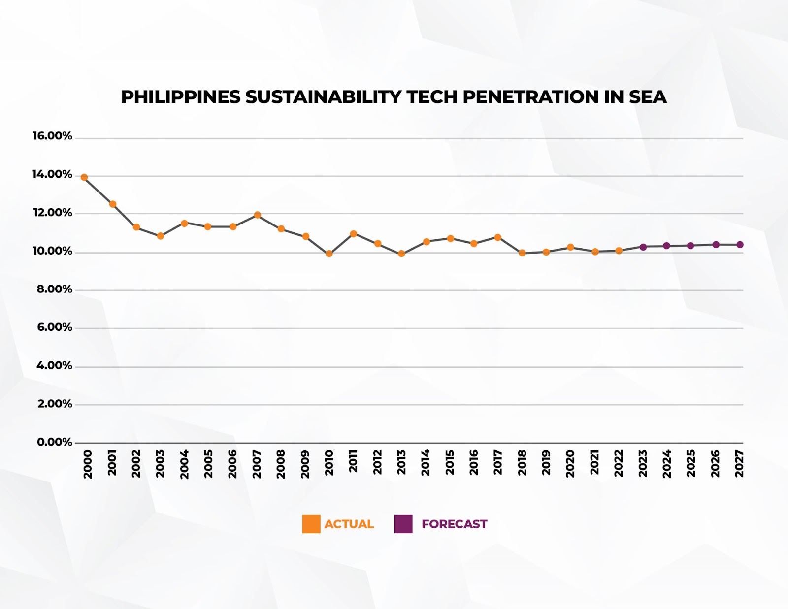 Future of Philippine fintechs to be potentially driven by ESG investing 1