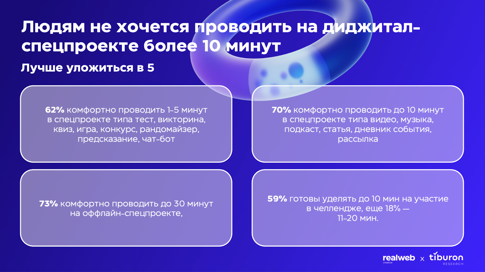 Исследование Realweb Creative и Tiburon Research: какие спецпроекты  привлекают платежеспособных россиян | Компания «PR News»