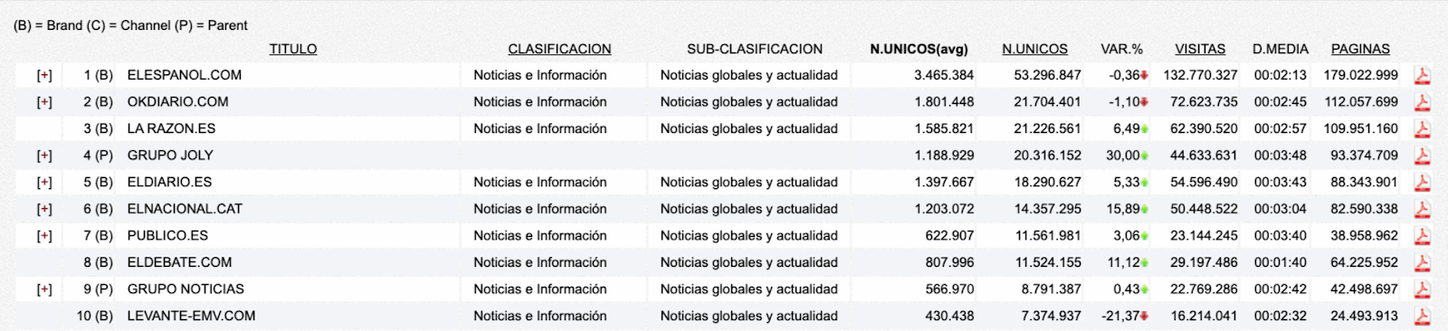 OJD interactiva