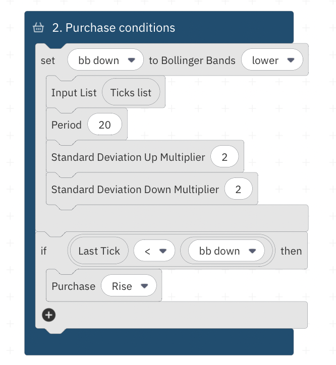 Purchase Conditions Block on Deriv's Deriv Bot with Simple Technical Indicators Strategy
