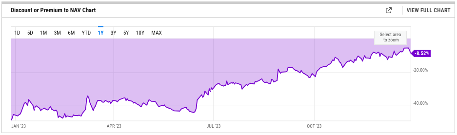 Главные события и тренды 2023 года: конец криптозимы и ETF-гонка