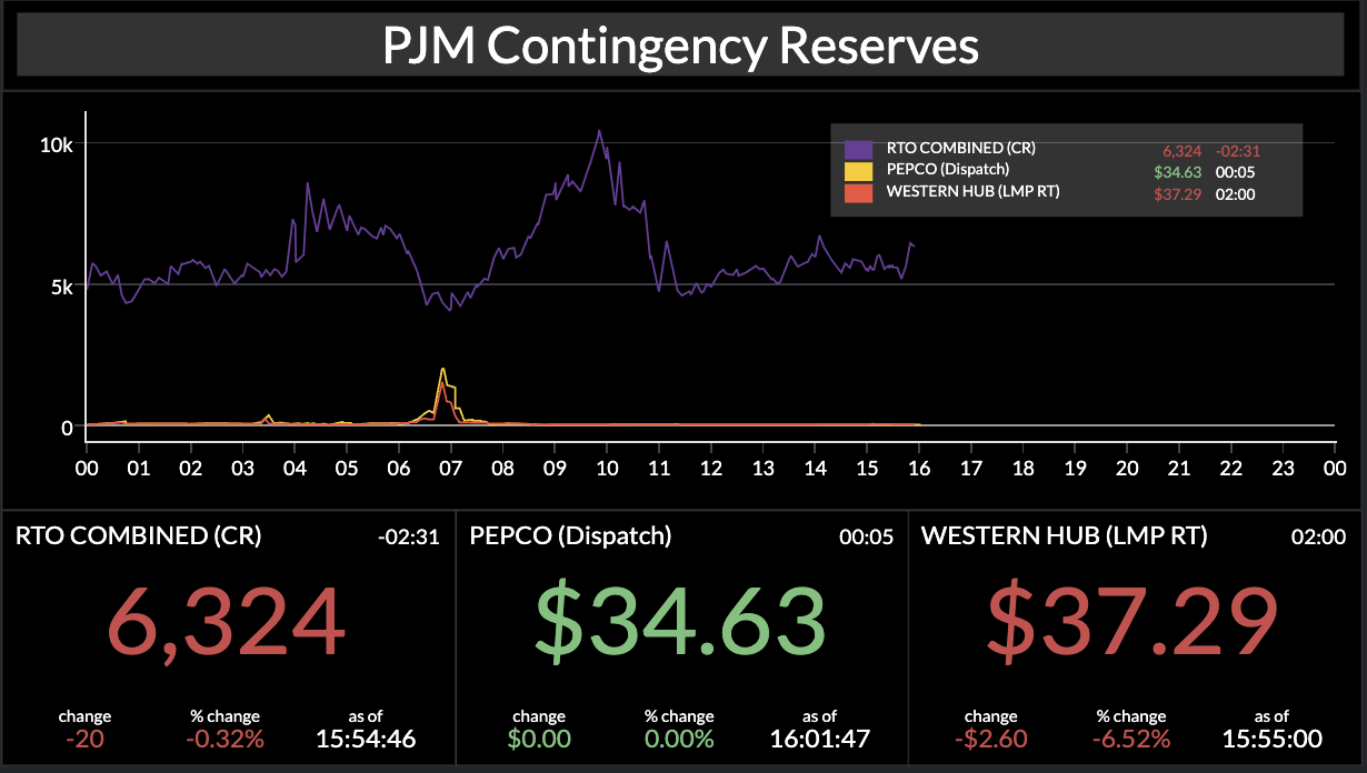PJM contingency reserves