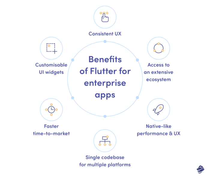 Benefits of Flutter Enterprise apps