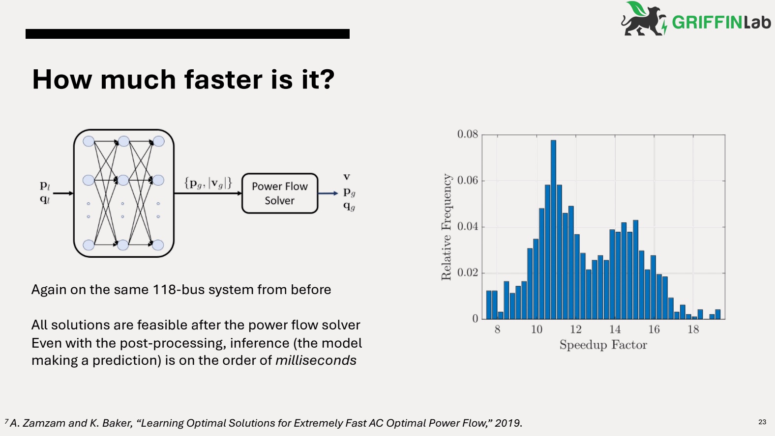 how much faster is it graphic