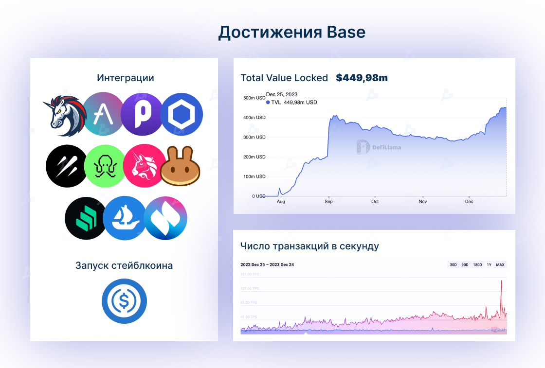 Главные события и тренды 2023 года: конец криптозимы и ETF-гонка